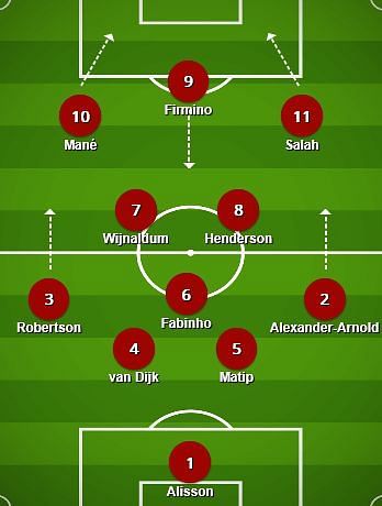 Jurgen Klopp's first-choice XI at Liverpool